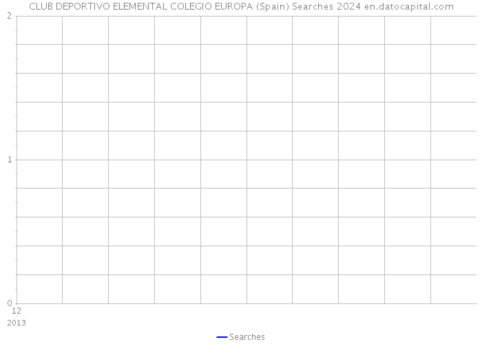 CLUB DEPORTIVO ELEMENTAL COLEGIO EUROPA (Spain) Searches 2024 