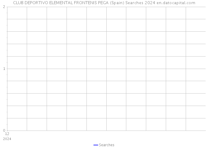 CLUB DEPORTIVO ELEMENTAL FRONTENIS PEGA (Spain) Searches 2024 