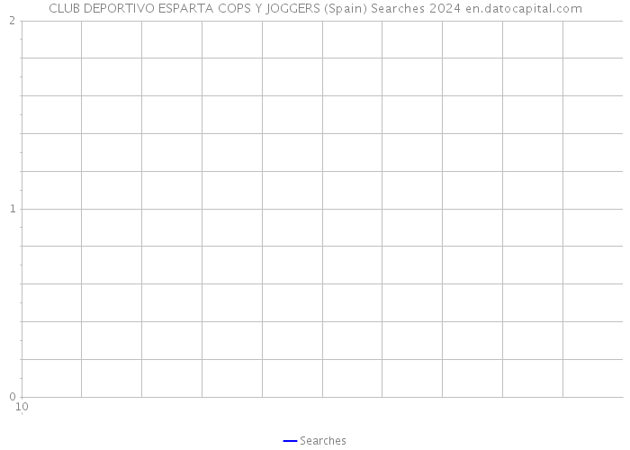 CLUB DEPORTIVO ESPARTA COPS Y JOGGERS (Spain) Searches 2024 