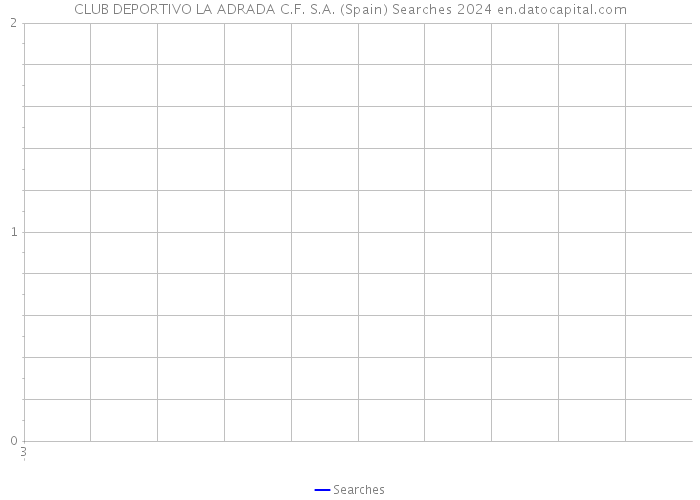 CLUB DEPORTIVO LA ADRADA C.F. S.A. (Spain) Searches 2024 