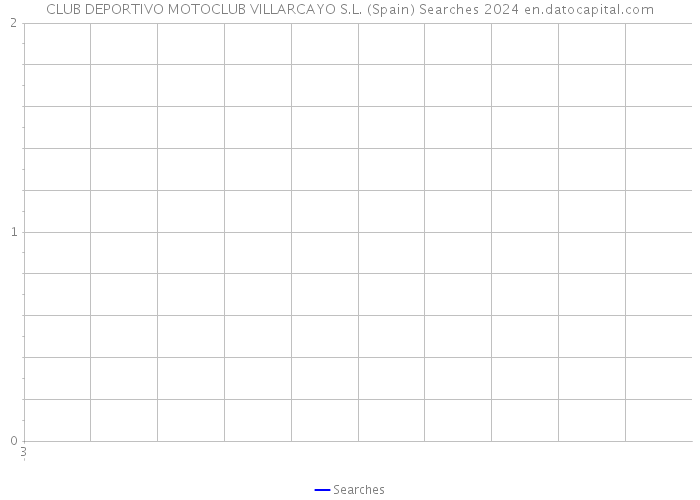 CLUB DEPORTIVO MOTOCLUB VILLARCAYO S.L. (Spain) Searches 2024 