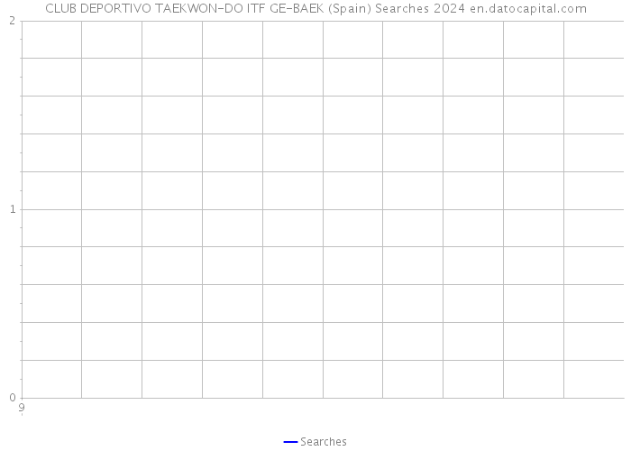 CLUB DEPORTIVO TAEKWON-DO ITF GE-BAEK (Spain) Searches 2024 