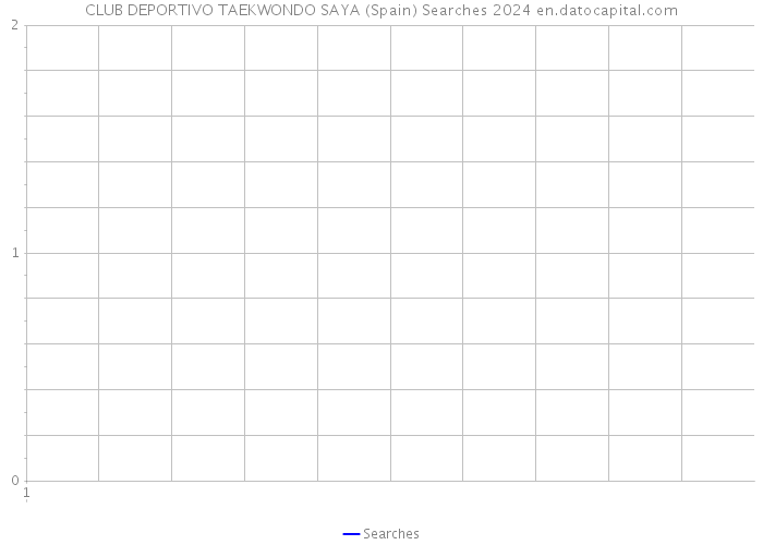 CLUB DEPORTIVO TAEKWONDO SAYA (Spain) Searches 2024 