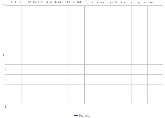 CLUB DEPORTIVO VILLAGONZALO PEDERNALES (Spain) Searches 2024 