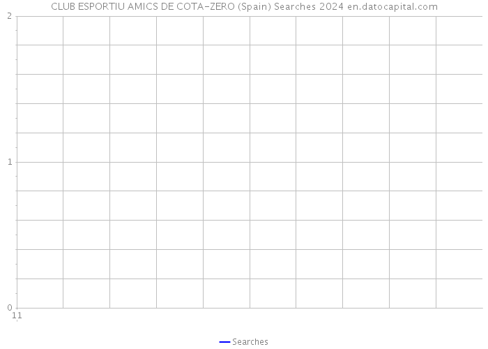 CLUB ESPORTIU AMICS DE COTA-ZERO (Spain) Searches 2024 