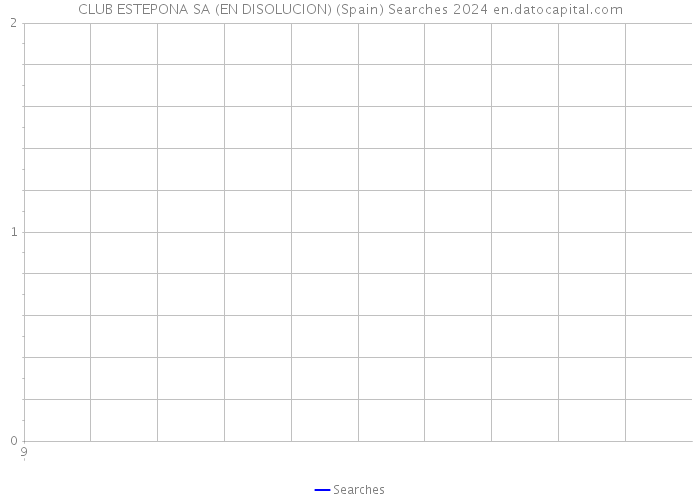 CLUB ESTEPONA SA (EN DISOLUCION) (Spain) Searches 2024 