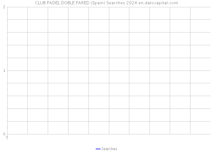 CLUB PADEL DOBLE PARED (Spain) Searches 2024 