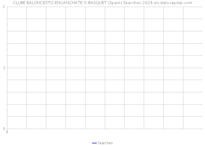 CLUBE BALONCESTO ENGANCHATE O BASQUET (Spain) Searches 2024 