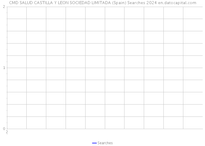 CMD SALUD CASTILLA Y LEON SOCIEDAD LIMITADA (Spain) Searches 2024 