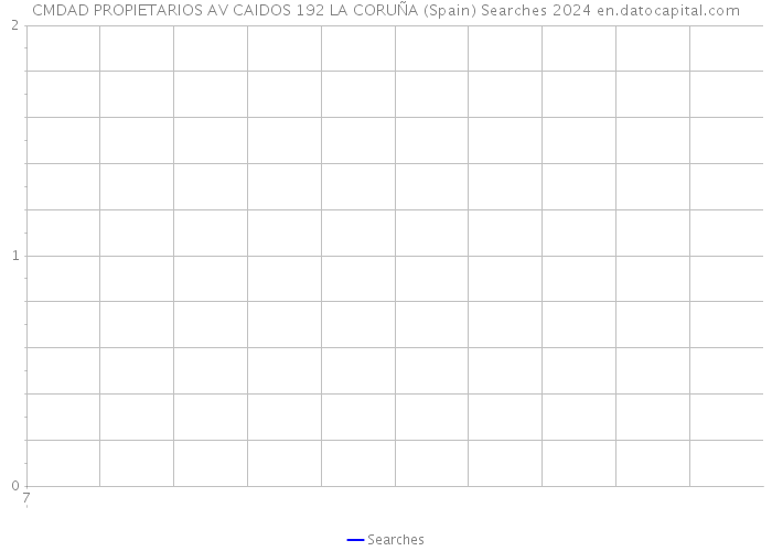 CMDAD PROPIETARIOS AV CAIDOS 192 LA CORUÑA (Spain) Searches 2024 