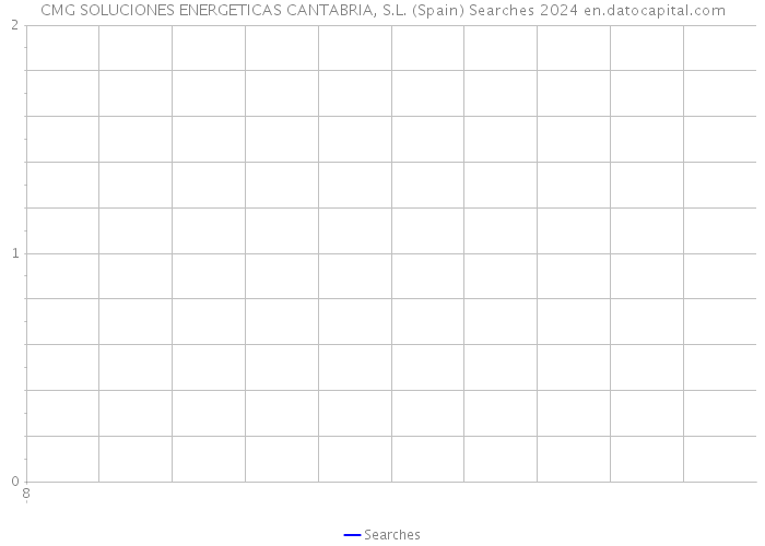 CMG SOLUCIONES ENERGETICAS CANTABRIA, S.L. (Spain) Searches 2024 