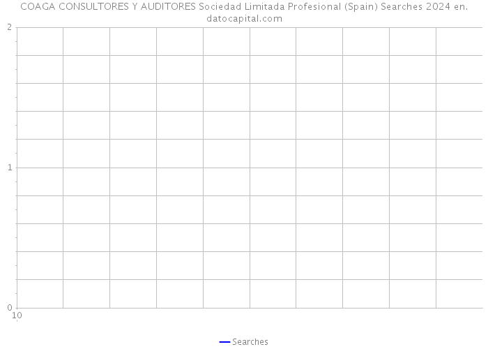 COAGA CONSULTORES Y AUDITORES Sociedad Limitada Profesional (Spain) Searches 2024 