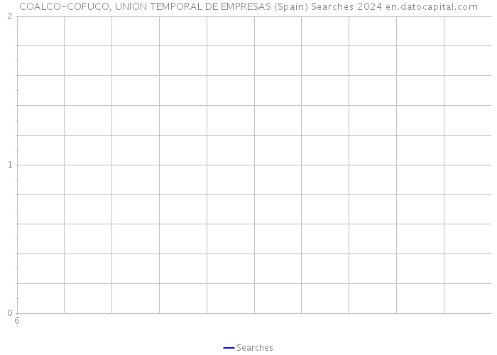 COALCO-COFUCO, UNION TEMPORAL DE EMPRESAS (Spain) Searches 2024 