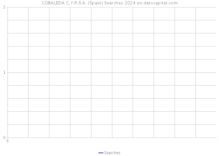 COBALEDA C.Y.R.S.A. (Spain) Searches 2024 