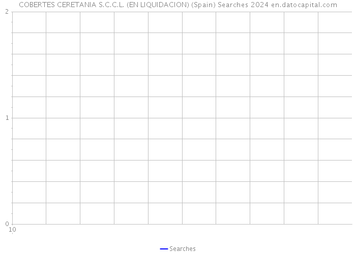 COBERTES CERETANIA S.C.C.L. (EN LIQUIDACION) (Spain) Searches 2024 