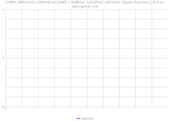 COBRA SERVICIOS COMUNICACIONES Y ENERGIA SOCIEDAD LIMITADA (Spain) Searches 2024 