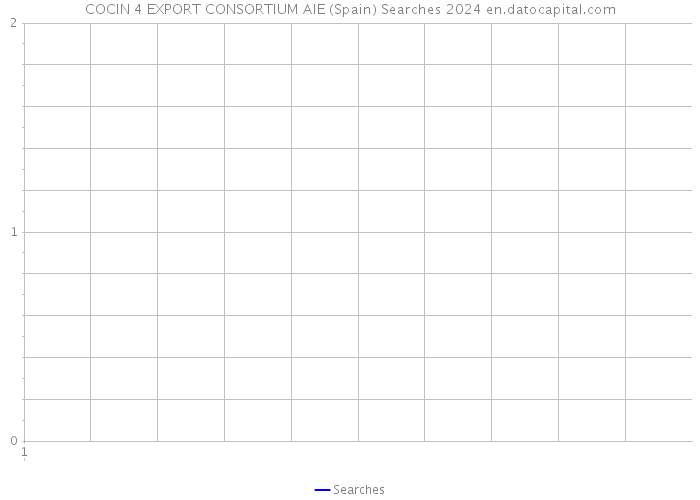 COCIN 4 EXPORT CONSORTIUM AIE (Spain) Searches 2024 