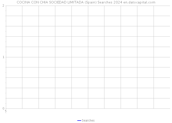 COCINA CON CHIA SOCIEDAD LIMITADA (Spain) Searches 2024 