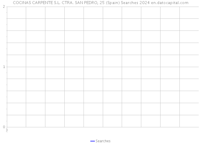 COCINAS CARPENTE S.L. CTRA. SAN PEDRO, 25 (Spain) Searches 2024 
