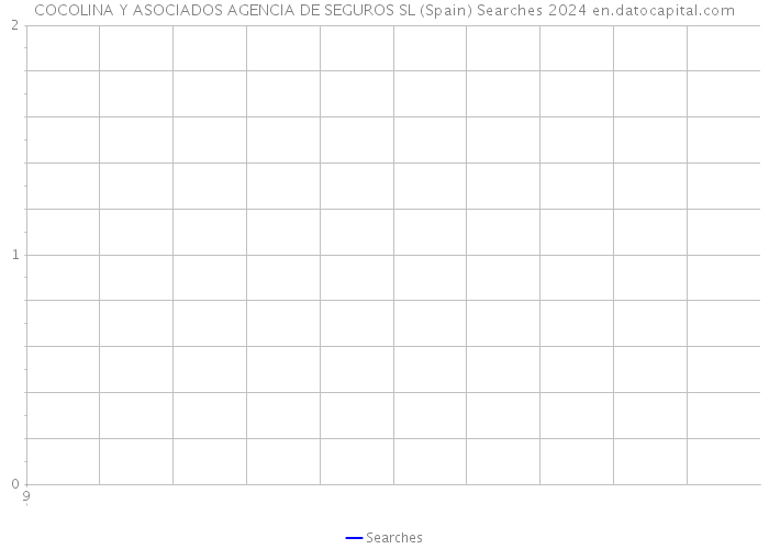 COCOLINA Y ASOCIADOS AGENCIA DE SEGUROS SL (Spain) Searches 2024 