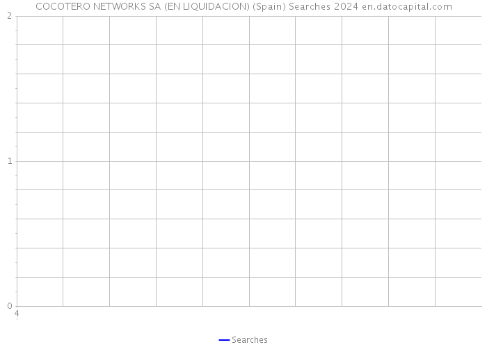 COCOTERO NETWORKS SA (EN LIQUIDACION) (Spain) Searches 2024 