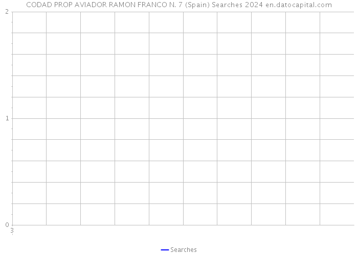 CODAD PROP AVIADOR RAMON FRANCO N. 7 (Spain) Searches 2024 
