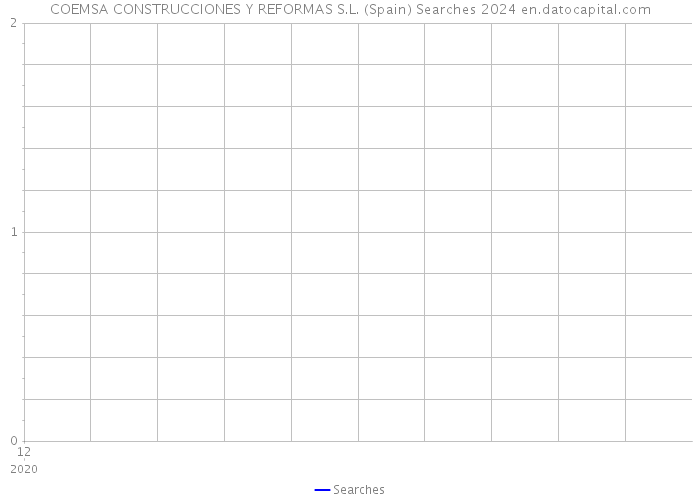 COEMSA CONSTRUCCIONES Y REFORMAS S.L. (Spain) Searches 2024 