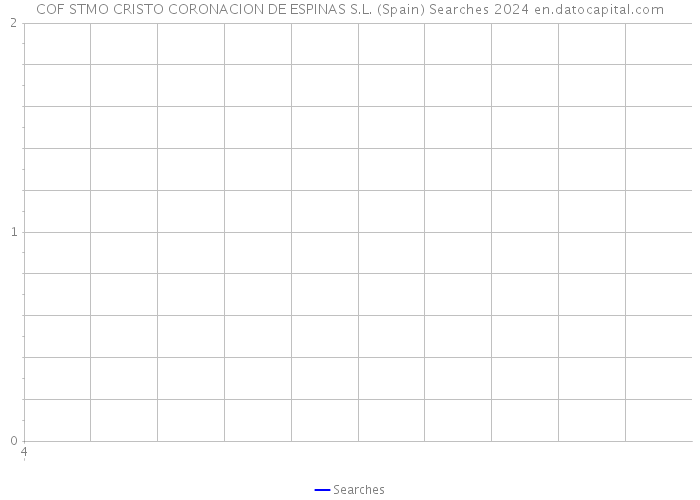 COF STMO CRISTO CORONACION DE ESPINAS S.L. (Spain) Searches 2024 