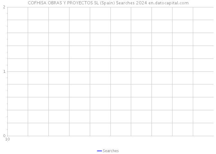 COFHISA OBRAS Y PROYECTOS SL (Spain) Searches 2024 