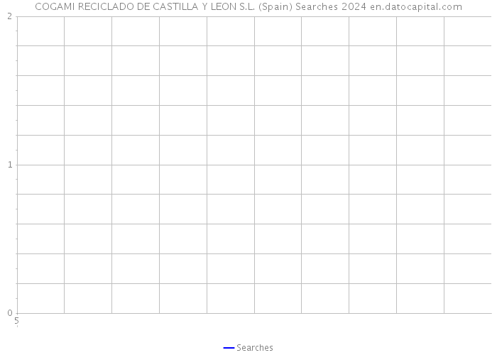 COGAMI RECICLADO DE CASTILLA Y LEON S.L. (Spain) Searches 2024 