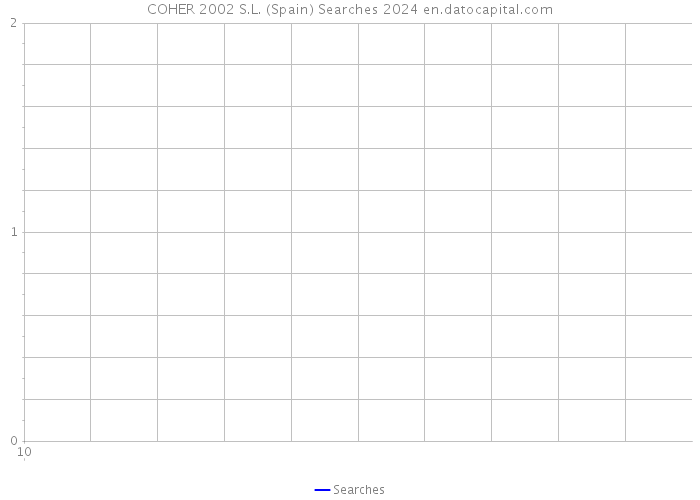 COHER 2002 S.L. (Spain) Searches 2024 