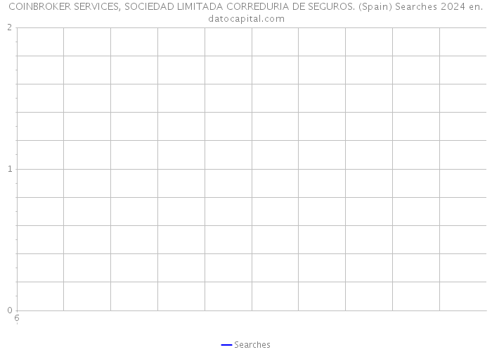 COINBROKER SERVICES, SOCIEDAD LIMITADA CORREDURIA DE SEGUROS. (Spain) Searches 2024 