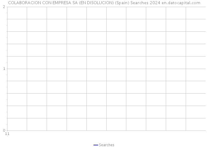 COLABORACION CON EMPRESA SA (EN DISOLUCION) (Spain) Searches 2024 
