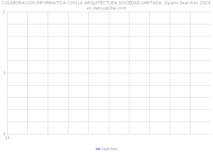 COLABORACION INFORMATICA CON LA ARQUITECTURA SOCIEDAD LIMITADA. (Spain) Searches 2024 