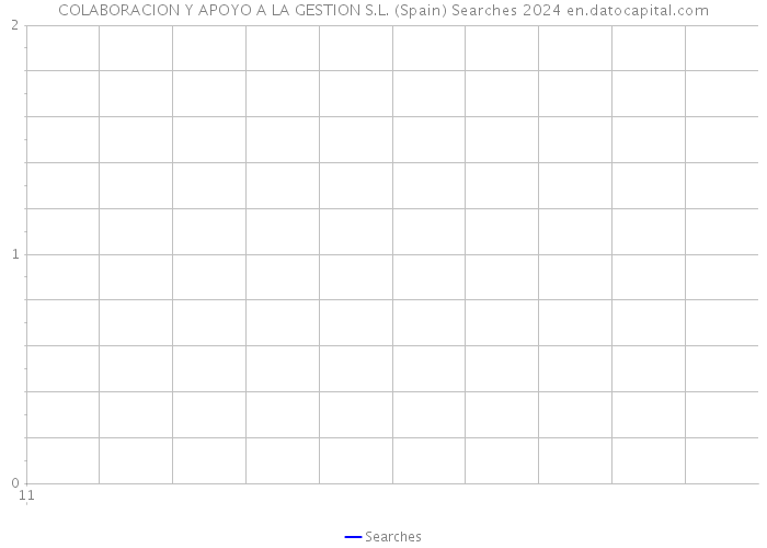 COLABORACION Y APOYO A LA GESTION S.L. (Spain) Searches 2024 