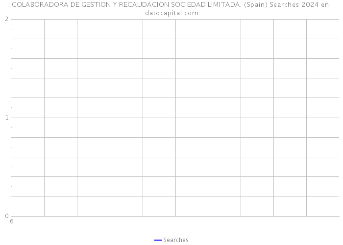 COLABORADORA DE GESTION Y RECAUDACION SOCIEDAD LIMITADA. (Spain) Searches 2024 