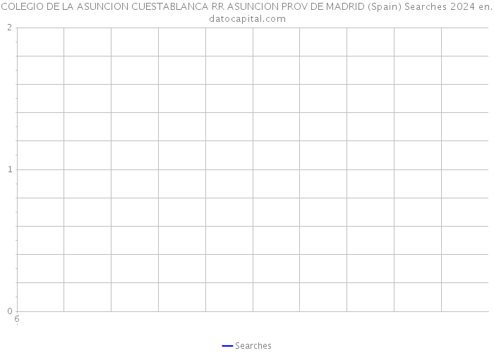 COLEGIO DE LA ASUNCION CUESTABLANCA RR ASUNCION PROV DE MADRID (Spain) Searches 2024 