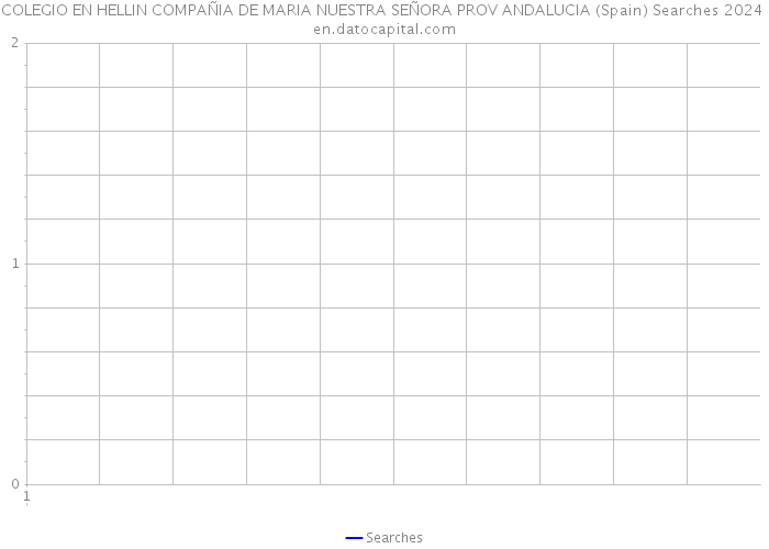 COLEGIO EN HELLIN COMPAÑIA DE MARIA NUESTRA SEÑORA PROV ANDALUCIA (Spain) Searches 2024 