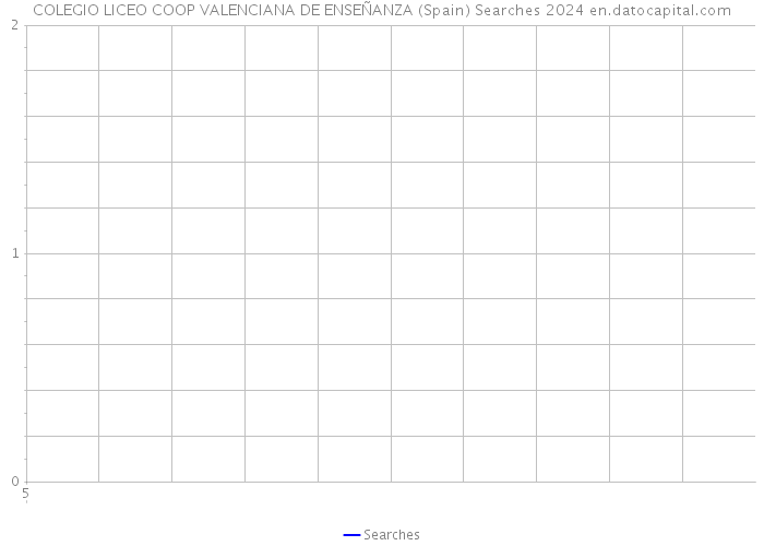 COLEGIO LICEO COOP VALENCIANA DE ENSEÑANZA (Spain) Searches 2024 