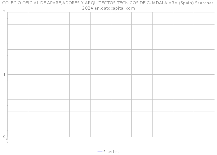 COLEGIO OFICIAL DE APAREJADORES Y ARQUITECTOS TECNICOS DE GUADALAJARA (Spain) Searches 2024 