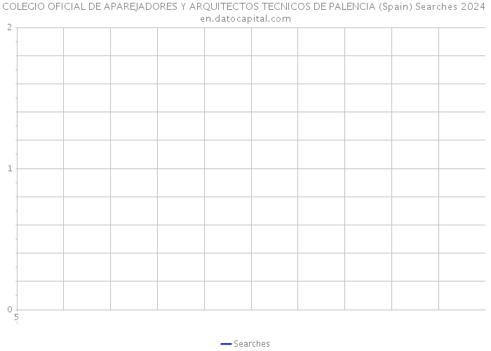 COLEGIO OFICIAL DE APAREJADORES Y ARQUITECTOS TECNICOS DE PALENCIA (Spain) Searches 2024 