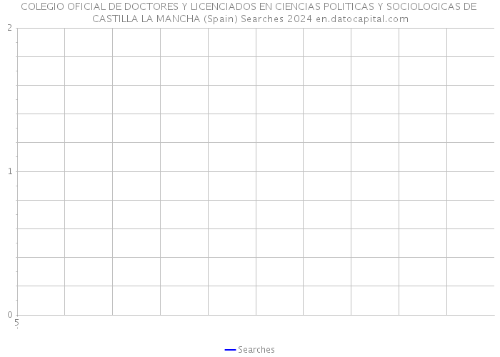 COLEGIO OFICIAL DE DOCTORES Y LICENCIADOS EN CIENCIAS POLITICAS Y SOCIOLOGICAS DE CASTILLA LA MANCHA (Spain) Searches 2024 