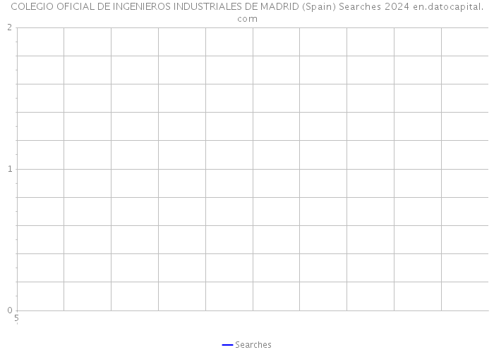 COLEGIO OFICIAL DE INGENIEROS INDUSTRIALES DE MADRID (Spain) Searches 2024 