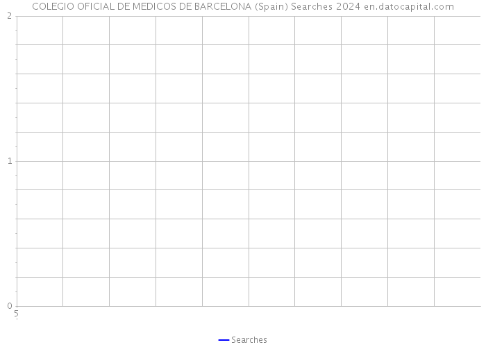 COLEGIO OFICIAL DE MEDICOS DE BARCELONA (Spain) Searches 2024 