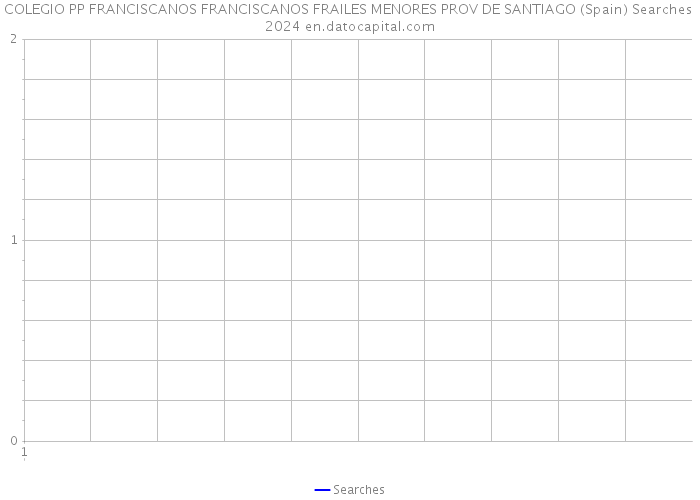 COLEGIO PP FRANCISCANOS FRANCISCANOS FRAILES MENORES PROV DE SANTIAGO (Spain) Searches 2024 