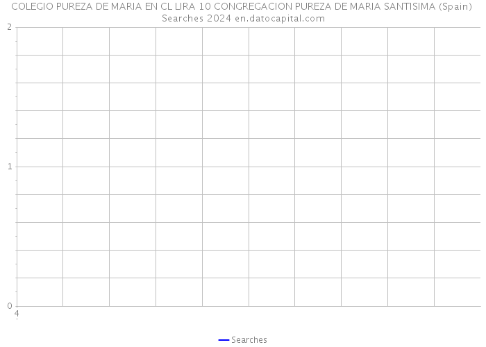 COLEGIO PUREZA DE MARIA EN CL LIRA 10 CONGREGACION PUREZA DE MARIA SANTISIMA (Spain) Searches 2024 