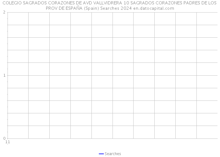 COLEGIO SAGRADOS CORAZONES DE AVD VALLVIDRERA 10 SAGRADOS CORAZONES PADRES DE LOS PROV DE ESPAÑA (Spain) Searches 2024 