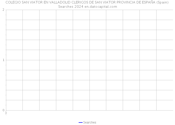 COLEGIO SAN VIATOR EN VALLADOLID CLERIGOS DE SAN VIATOR PROVINCIA DE ESPAÑA (Spain) Searches 2024 