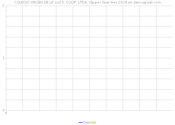 COLEGIO VIRGEN DE LA LUZ S. COOP. LTDA. (Spain) Searches 2024 