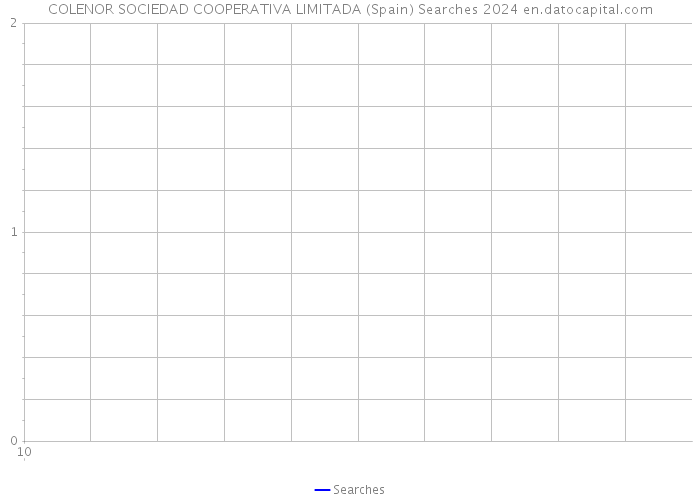 COLENOR SOCIEDAD COOPERATIVA LIMITADA (Spain) Searches 2024 
